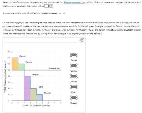 Solved 3 Consumer Surplus For A Group Of Consumers The