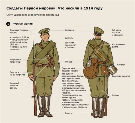 Что носил с собой русский солдат в Первую мировую?: d_m_vestnik ...