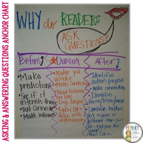 questions anchor chart educational chart resources