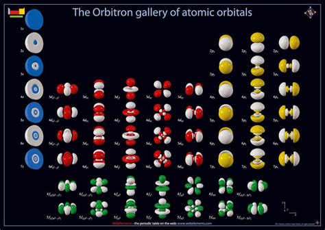 Química De 2º De Bachillerato Orbitales Atómicos Orbitales Híbridos Y