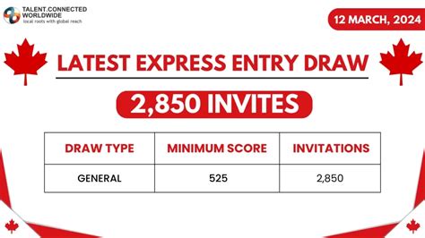 Express Entry Draw Itas Issued In Latest General Draw