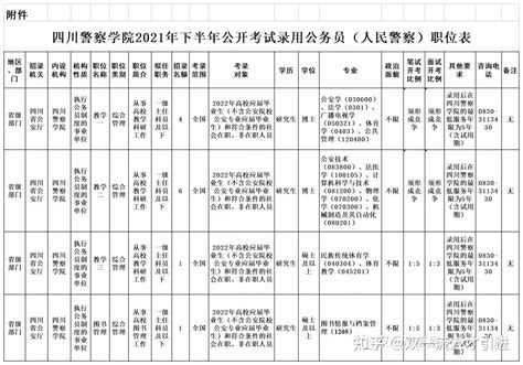 【四川】2021年下半年四川警察学院公开考试录用公务员（人民警察）的公告 知乎