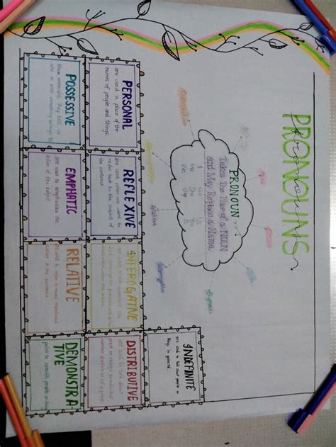 Chart paper design | Nouns and pronouns, Make charts, Type chart