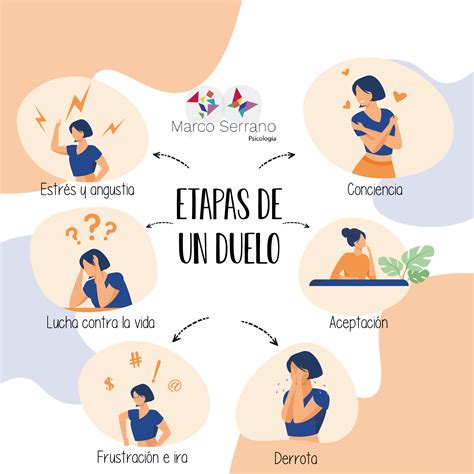 Las Siete Etapas De Perdidas | Las 7 etapas del duelo: una guía para