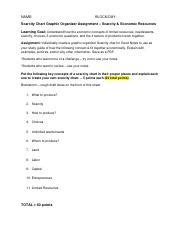 scarcity econ resources scarcity chart    blockday
