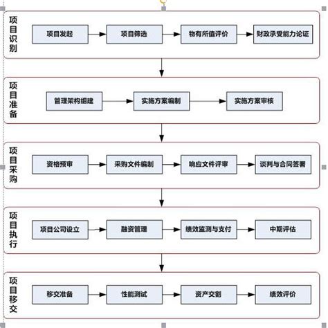 关于印发政府和社会资本合作模式操作指南（试行）的通知财政部中国政府网