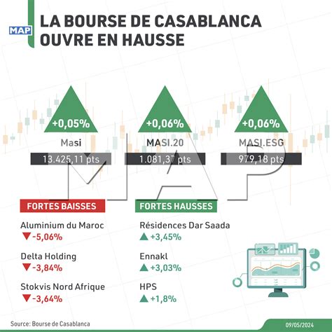 Maroc La Croissance Pr Vue En Map Infographie