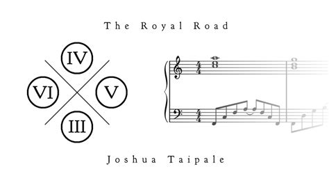 The Royal Road - The Japanese "Hit-Making" Chord Progression