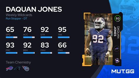 DaQuan Jones Weekly Wildcards 93 OVR Madden NFL 23 MUT GG