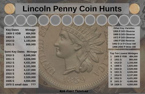 Coin Rolls Values At Merrill Lavallee Blog