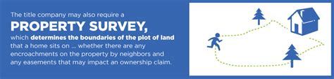 What Does A Title Company Do Bobbyfletcherhomes Real Estate Blog