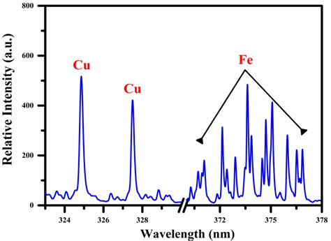 Copper X-Ray Emission Lines at Phyllis Lange blog