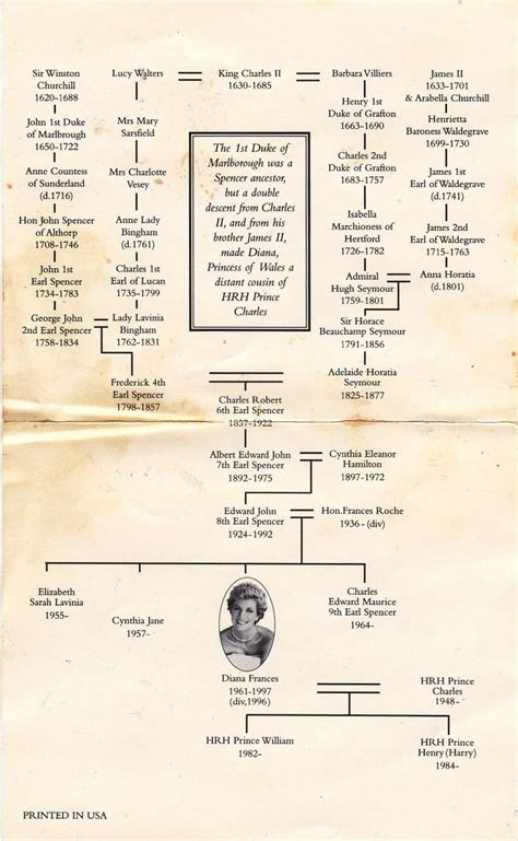 princess diana family tree princess diana family tree princess diana