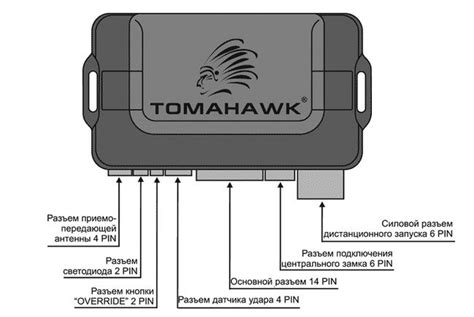 Сигнализация tomahawk инструкция – Telegraph