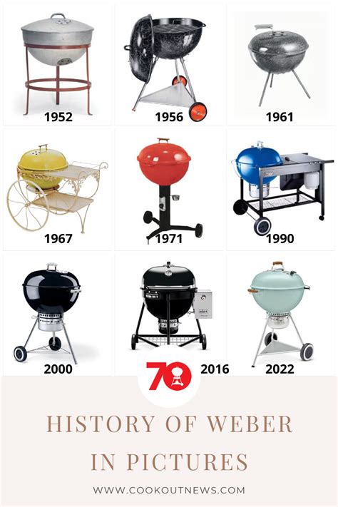 Weber commemorates its 70th anniversary with limited edition kettle ...