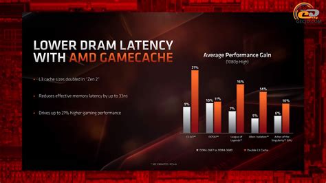 Порівняння процесорів лінійки AMD Ryzen 3000: що нового, який вибрати ...