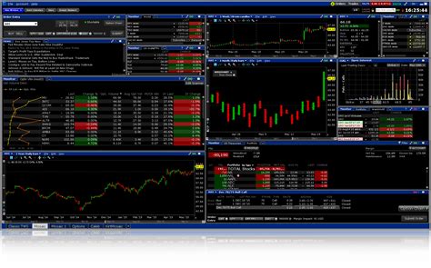 Global Trading Platform IB Trader Workstation Interactive Brokers U