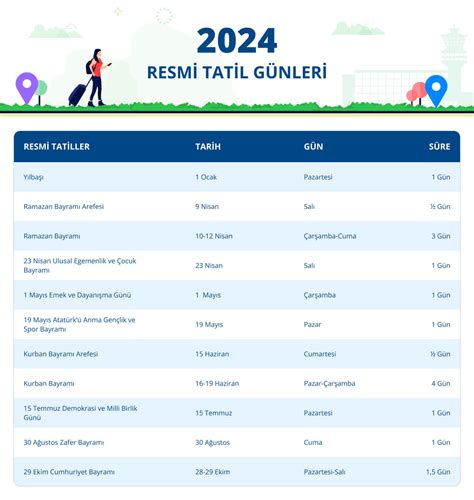 2024 Resmi Tatiller 2024 de Tatil Yapılabilecek Günler ENUYGUN