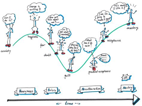 The Life Stages - Ute's International Lounge