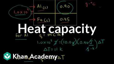 Heat Capacity Thermodynamics Ap Chemistry Khan Academy Youtube