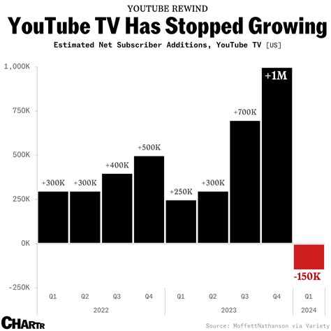 Chartr Newsletters - Sherwood News