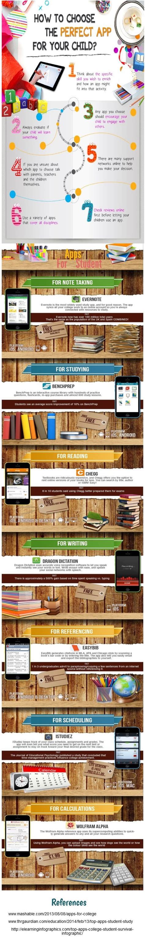 guest blog post   choose  perfect app   child edtech