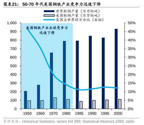 历史上美股核心资产泡沫是如何终结的？