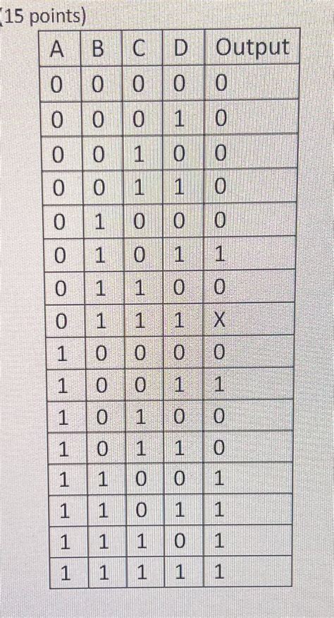 Solved Given The Following Truth Table Create A Karnaugh