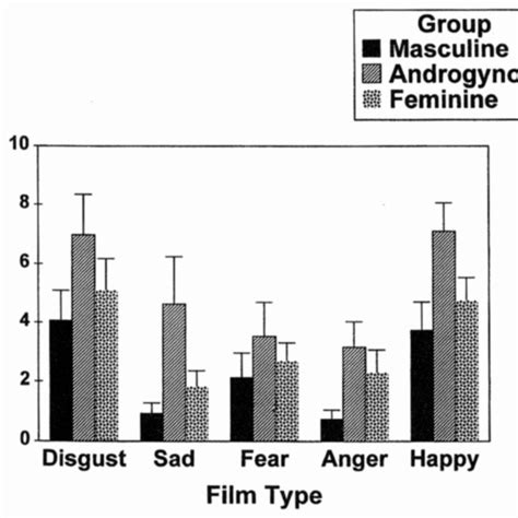 PDF Sex Differences In Emotion Expression Experience And Physiology