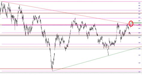 Tesla Trend Break Slope Of Hope With Tim Knight