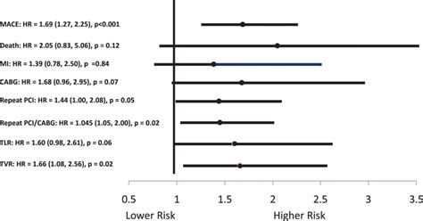 Sex Differences In Outcomes Following Percutaneous Coronary Intervention According To Age