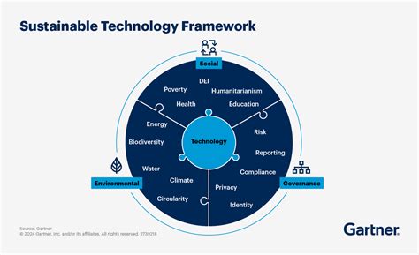 What Is Sustainable Technology And Why Is It Important Gartner