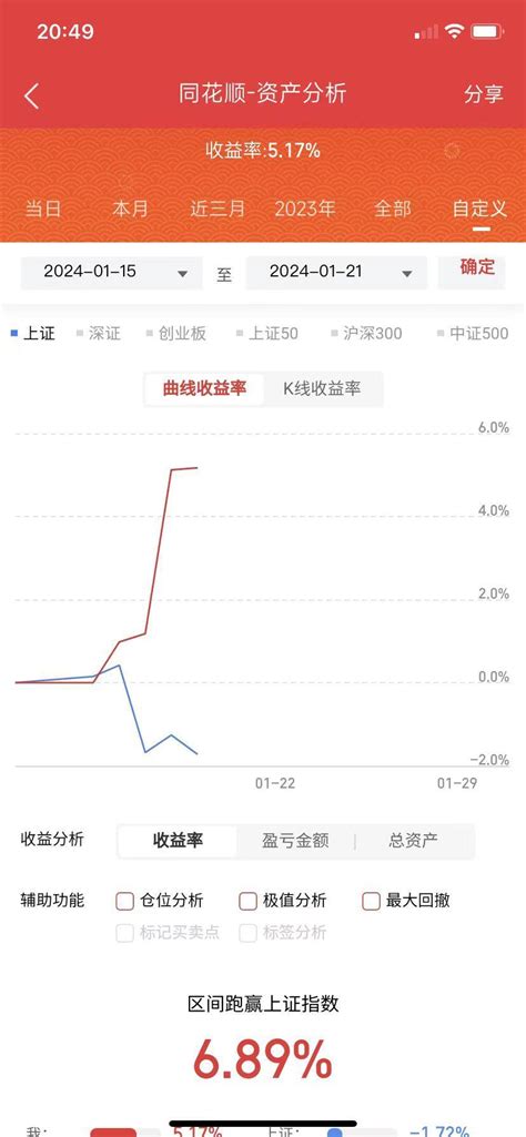 50万实盘第33天：7523万，苟住小肉的一周酱香研究生 淘股吧