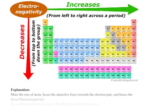 periodic trends  periodic table explained  image