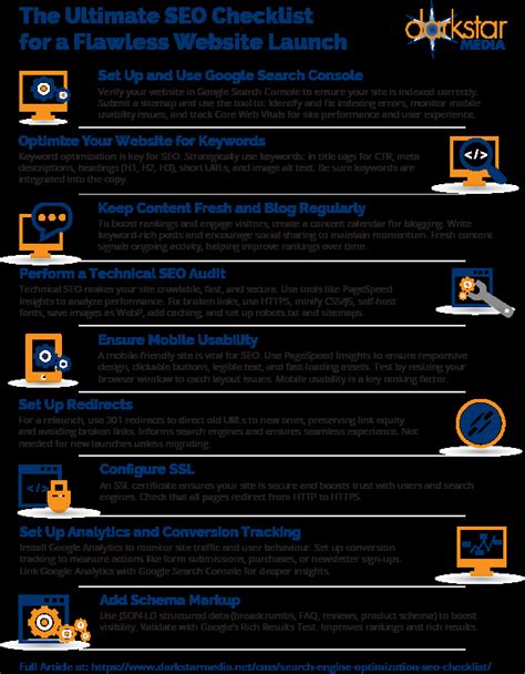 Installation Guide For Seo Checklist