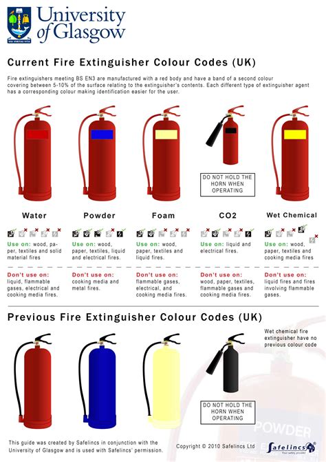 SOLUTION: Current color codes of fire extinguisher - Studypool