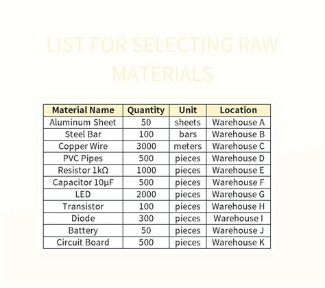 List For Selecting Raw Materials Excel Template And Google Sheets File ...