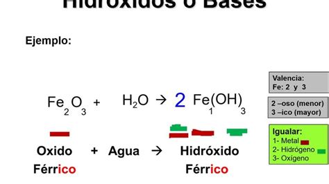 Hidr Xidos Ecuaciones Y Nomenclaturas Ense Anza De Qu Mica