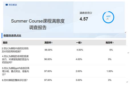 2023年度暑期学校海外师资课程《健康领域科研方法概论》圆满结束 山东大学护理与康复学院