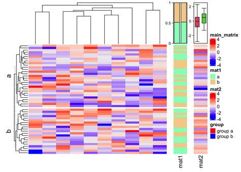 Chapter 3 Heatmap Annotations | ComplexHeatmap Complete Reference 