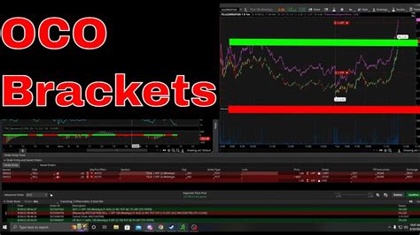 Live Trading Tutorial Oco Brackets Thinkorswim Youtube