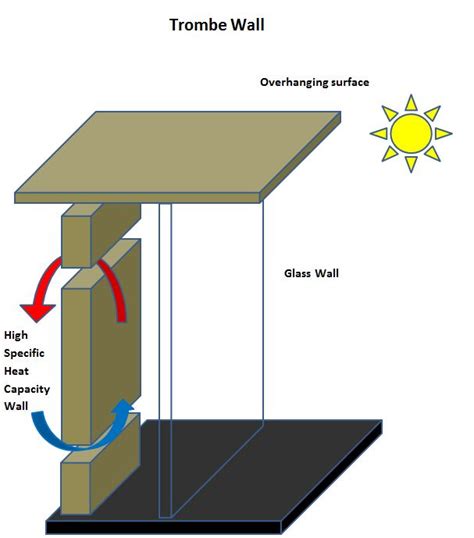 carbon home