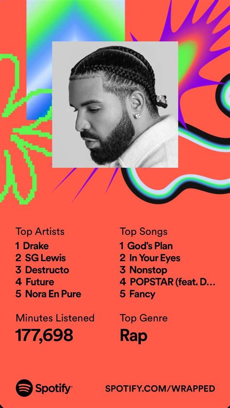 Drake Is Artist We Played The Most On Spotify In At Carlos