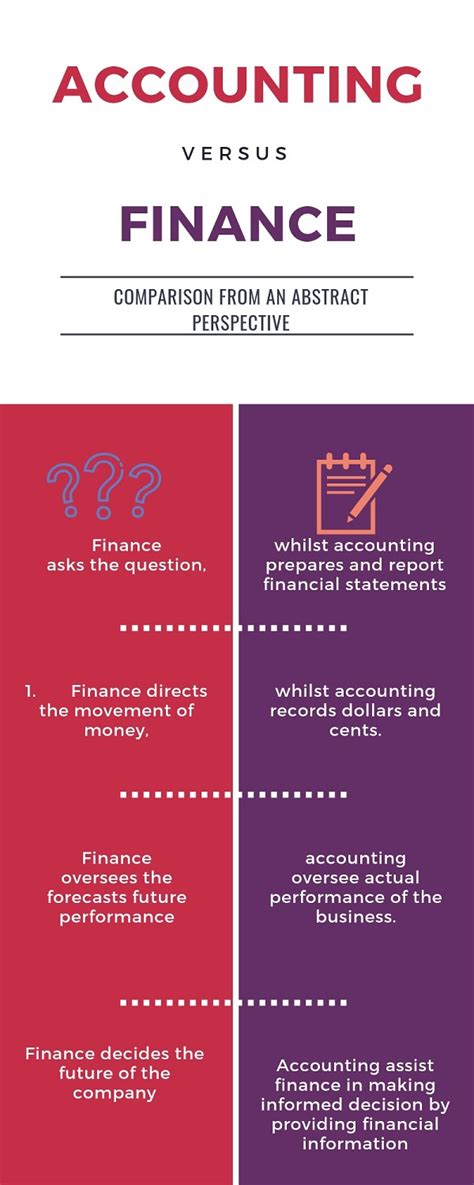 accounting  finance    leader   experience