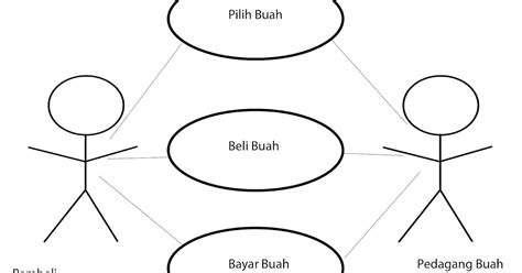 berbagi ilmu  indah contoh ilustrasi  case diagram