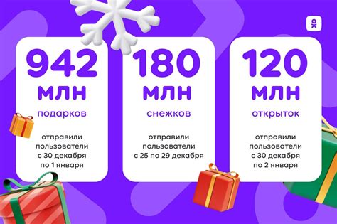 Одноклассники | ВКонтакте