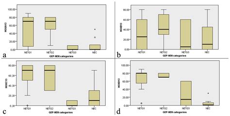 Ijms Free Full Text Aberrant Expression Of Long Non Coding Rna