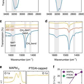 Crystal structure and morphology characterization for optimum capping ...