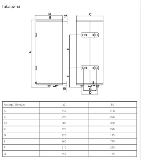 Схема встраивания для водонагревателя Electrolux EWH 30 Fidelity ...