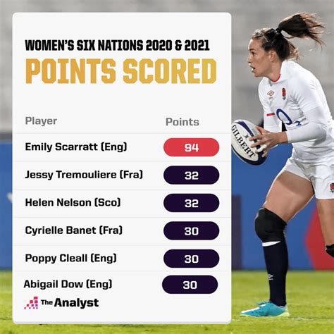 Women's Six Nations 2022: A Quick Data Hit on Each Team | Opta Analyst